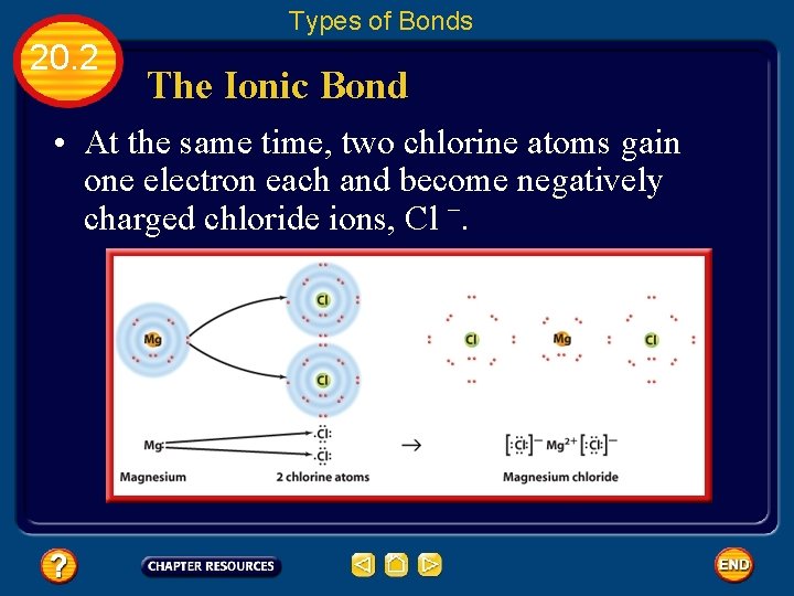 Types of Bonds 20. 2 The Ionic Bond • At the same time, two