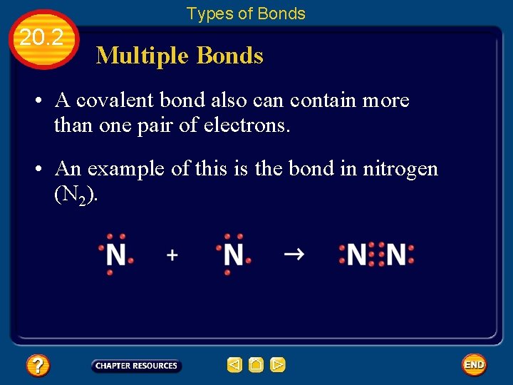Types of Bonds 20. 2 Multiple Bonds • A covalent bond also can contain