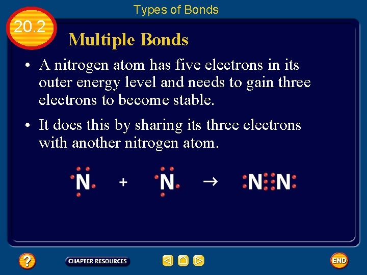 Types of Bonds 20. 2 Multiple Bonds • A nitrogen atom has five electrons