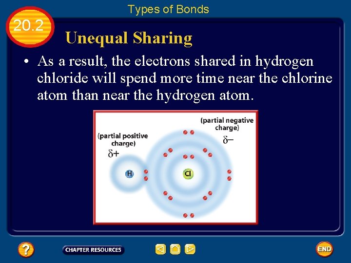 Types of Bonds 20. 2 Unequal Sharing • As a result, the electrons shared