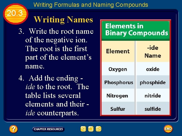 Writing Formulas and Naming Compounds 20. 3 Writing Names 3. Write the root name