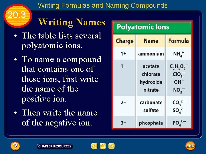 Writing Formulas and Naming Compounds 20. 3 Writing Names • The table lists several
