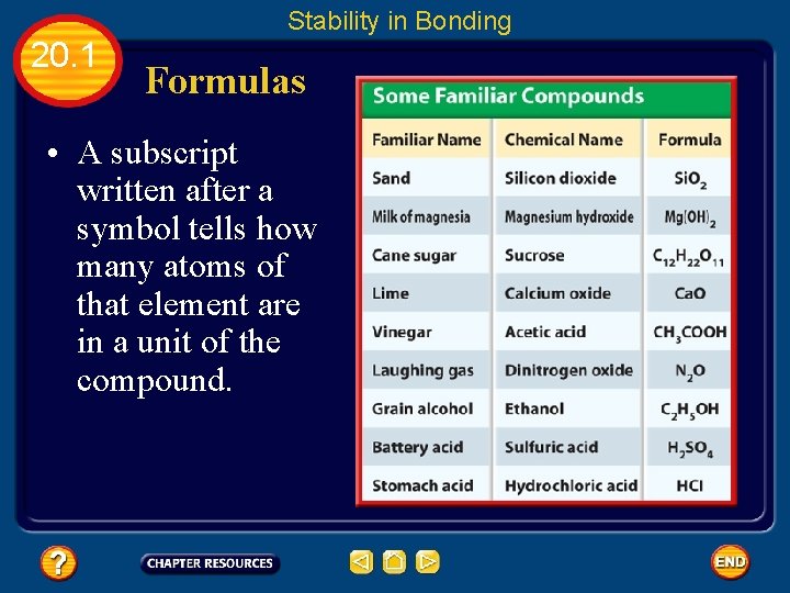 Stability in Bonding 20. 1 Formulas • A subscript written after a symbol tells