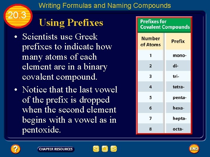 Writing Formulas and Naming Compounds 20. 3 Using Prefixes • Scientists use Greek prefixes