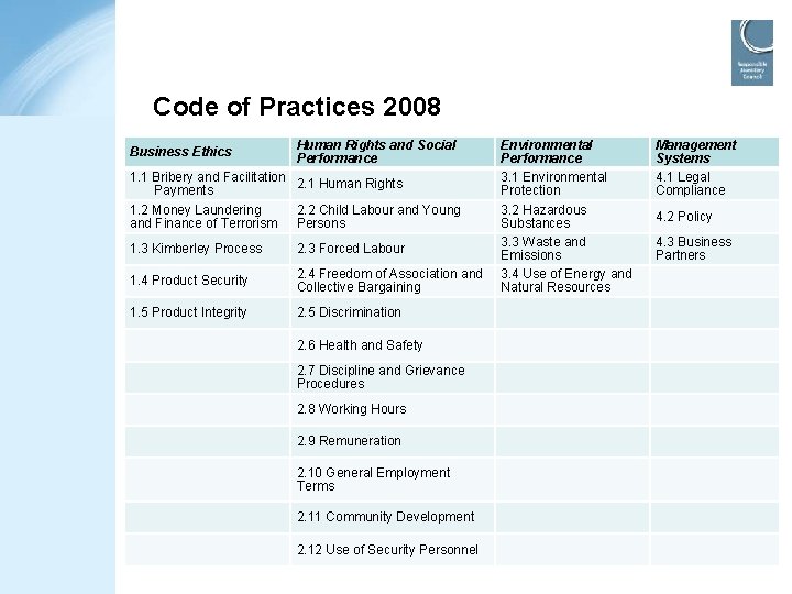 Code of Practices 2008 Business Ethics Human Rights and Social Performance 1. 1 Bribery