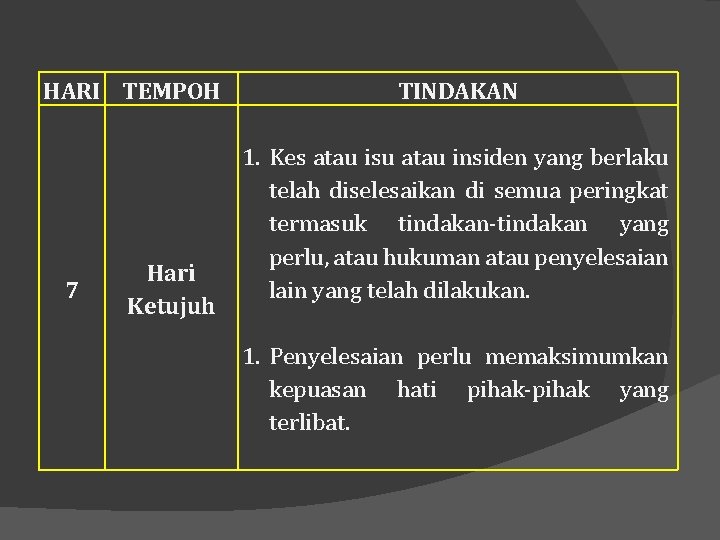 HARI TEMPOH 7 Hari Ketujuh TINDAKAN 1. Kes atau isu atau insiden yang berlaku