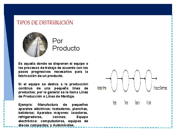 TIPOS DE DISTRIBUCIÓN Por Producto Es aquella donde se disponen el equipo o los