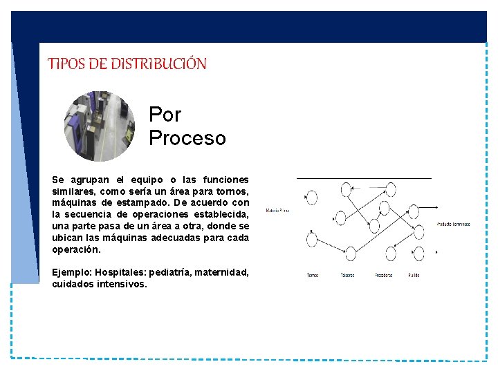 TIPOS DE DISTRIBUCIÓN Por Proceso Se agrupan el equipo o las funciones similares, como