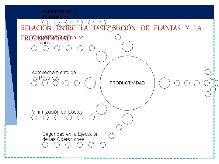 Aumento de la Producción RELACIÓN ENTRE LA DISTRIBUCIÓN DE PLANTAS Y LA Aprovechamiento de