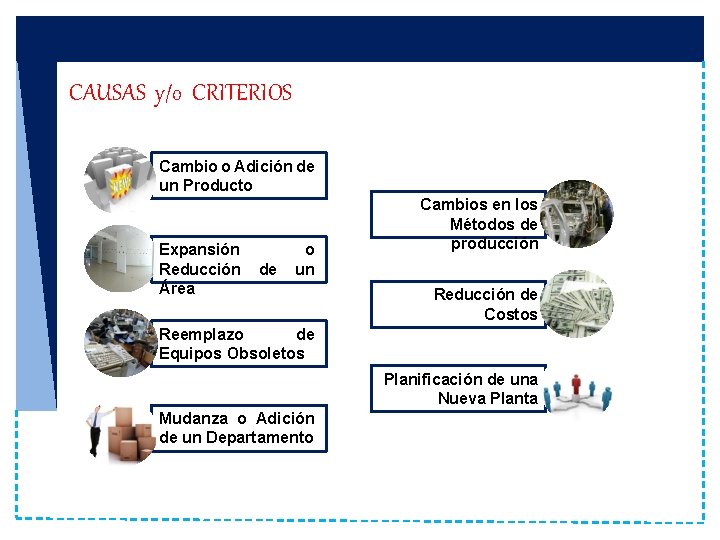 CAUSAS y/o CRITERIOS Cambio o Adición de un Producto Expansión o Reducción de un