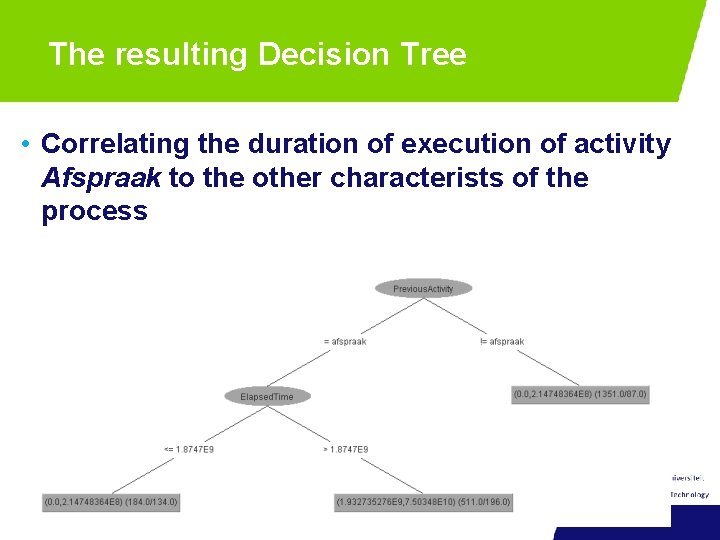 The resulting Decision Tree • Correlating the duration of execution of activity Afspraak to