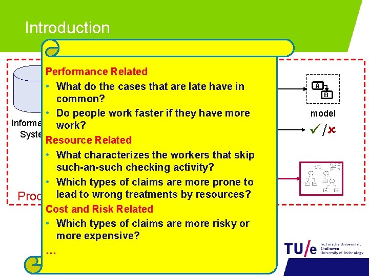 Introduction Performance Related • What do the cases that are late have in Discovery