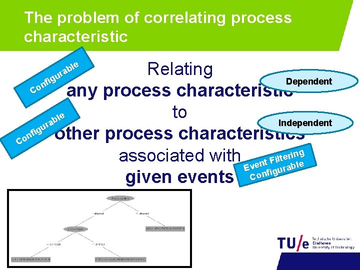 The problem of correlating process characteristic Relating Dependent any process characteristic to le b