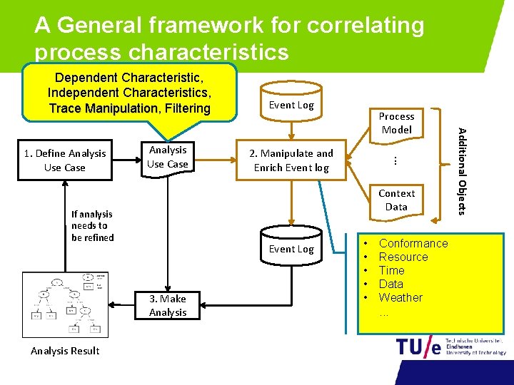 A General framework for correlating process characteristics Dependent Characteristic, Independent Characteristics, Filtering Trace Manipulation,