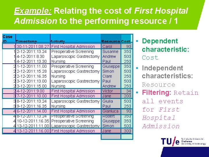 Example: Relating the cost of First Hospital Admission to the performing resource / 1