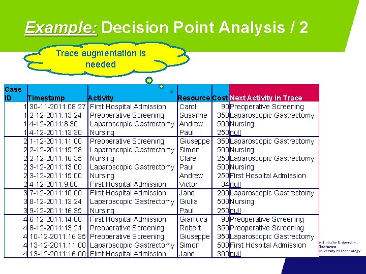 Example: Decision Point Analysis / 2 Trace augmentation is needed Case ID Timestamp 1