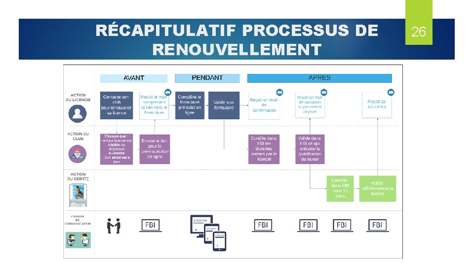 RÉCAPITULATIF PROCESSUS DE RENOUVELLEMENT 26 