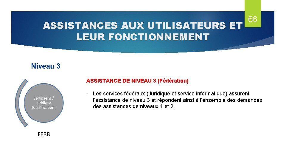 ASSISTANCES AUX UTILISATEURS ET LEUR FONCTIONNEMENT 66 ASSISTANCE DE NIVEAU 3 (Fédération) - Les