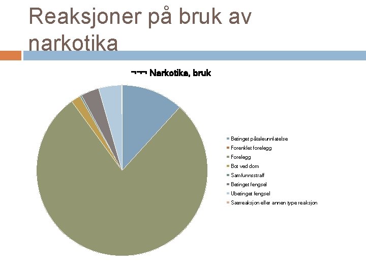 Reaksjoner på bruk av narkotika ¬¬¬ Narkotika, bruk Betinget påtaleunnlatelse Forenklet forelegg Forelegg Bot