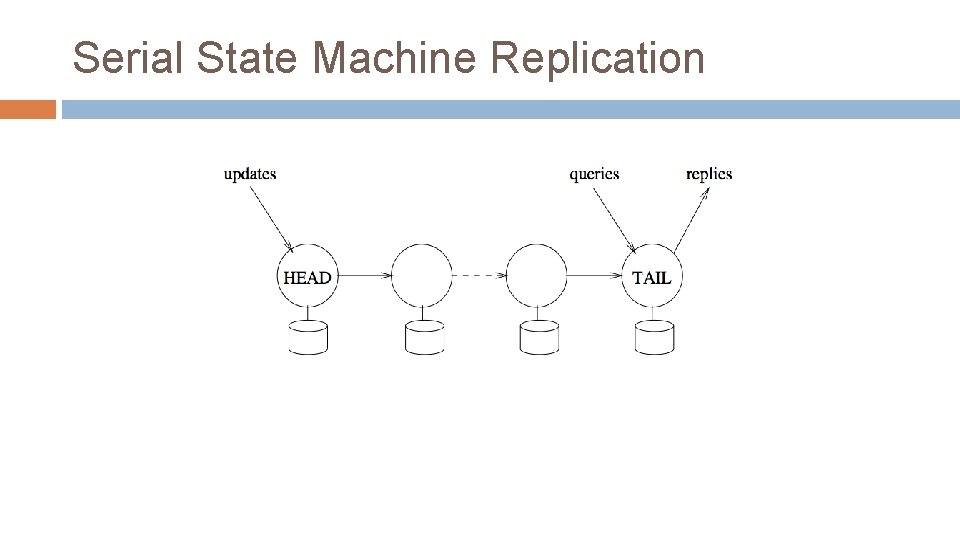 Serial State Machine Replication 