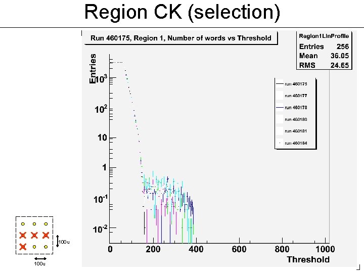 Region CK (selection) 8 1 2 7 0 3 6 5 4 100 u