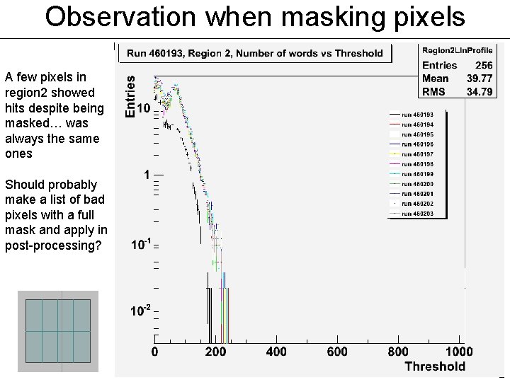 Observation when masking pixels A few pixels in region 2 showed hits despite being