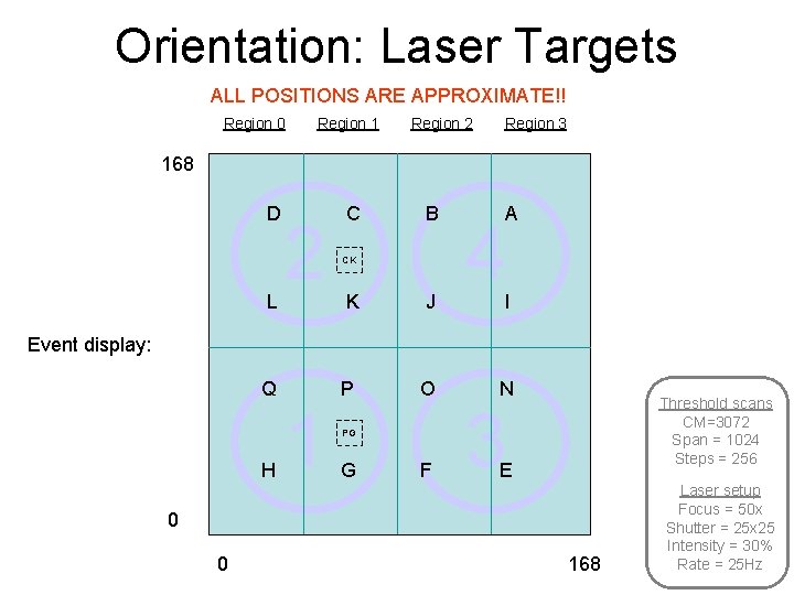 Orientation: Laser Targets ALL POSITIONS ARE APPROXIMATE!! Region 0 Region 1 Region 2 Region