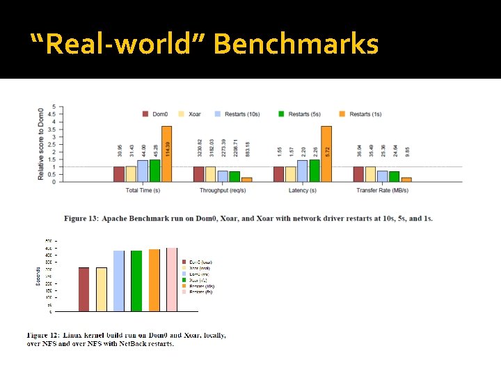 “Real-world” Benchmarks 