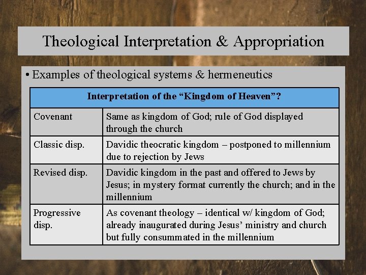 Theological Interpretation & Appropriation • Examples of theological systems & hermeneutics Interpretation of the