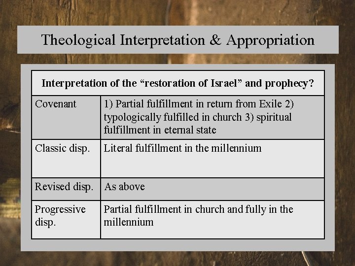 Theological Interpretation & Appropriation Interpretation of the “restoration of Israel” and prophecy? Covenant 1)