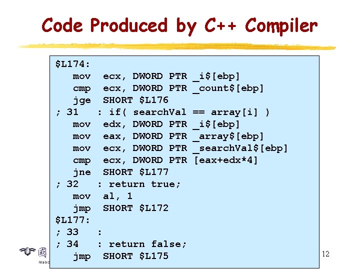Code Produced by C++ Compiler $L 174: mov cmp jge ; 31 mov mov