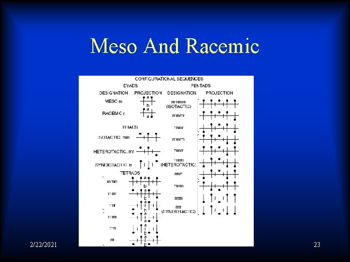 Meso And Racemic 2/22/2021 23 