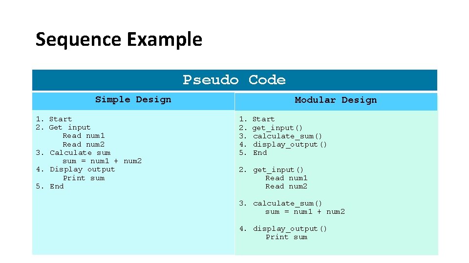 Sequence Example Pseudo Code Simple Design Modular Design 1. Start 2. Get input Read