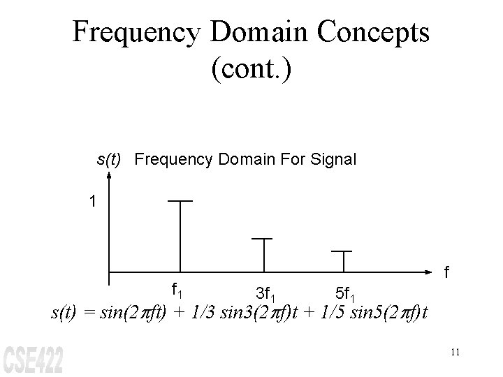 Frequency Domain Concepts (cont. ) s(t) Frequency Domain For Signal 1 f 3 f