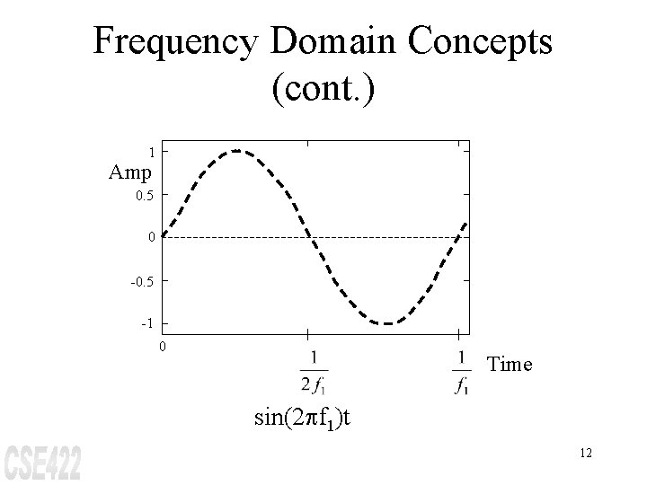 Frequency Domain Concepts (cont. ) 1 Amp 0. 5 0 -0. 5 -1 0