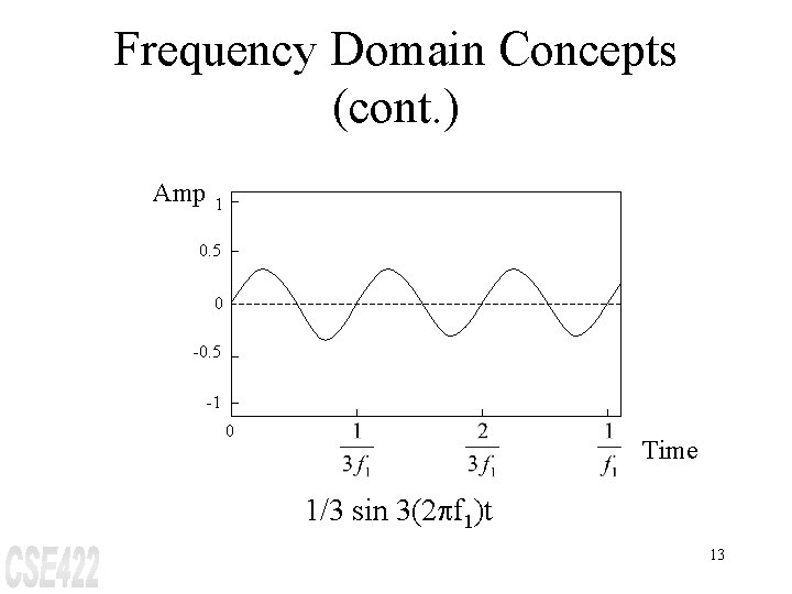 Frequency Domain Concepts (cont. ) Amp 1 0. 5 0 -0. 5 -1 0