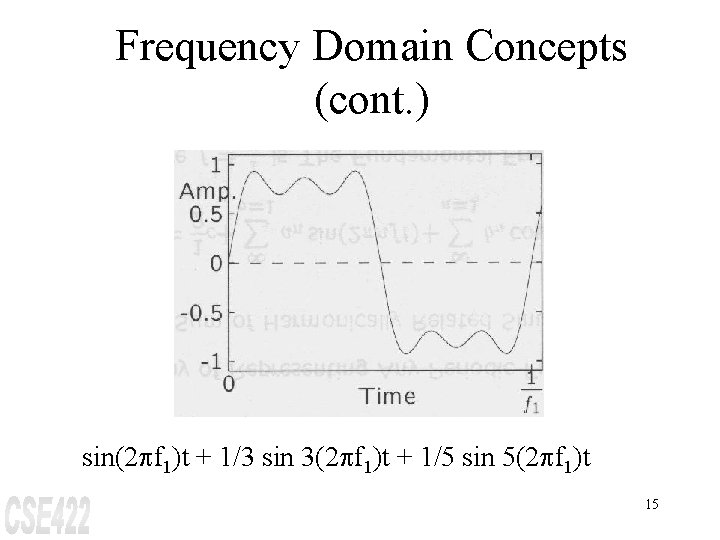 Frequency Domain Concepts (cont. ) sin(2 pf 1)t + 1/3 sin 3(2 pf 1)t