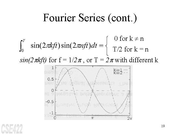 Fourier Series (cont. ) 0 for k ¹ n T/2 for k = n