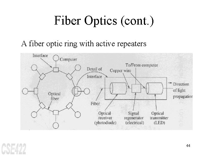 Fiber Optics (cont. ) A fiber optic ring with active repeaters 44 