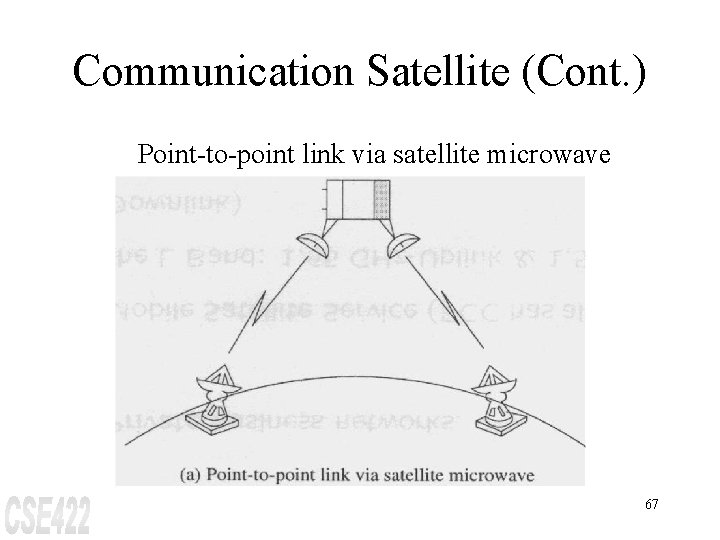 Communication Satellite (Cont. ) Point-to-point link via satellite microwave 67 