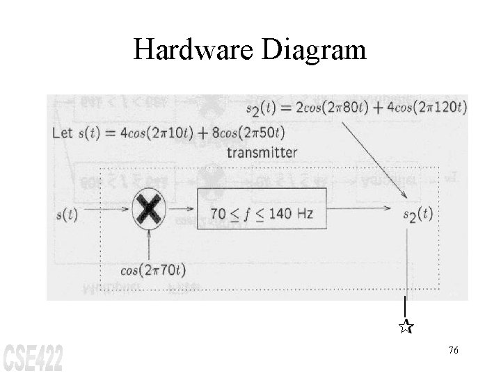 Hardware Diagram ¶ 76 