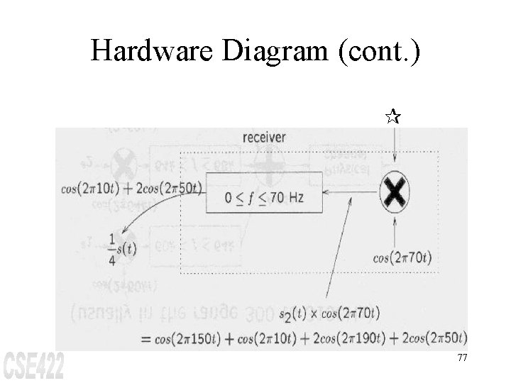 Hardware Diagram (cont. ) ¶ 77 