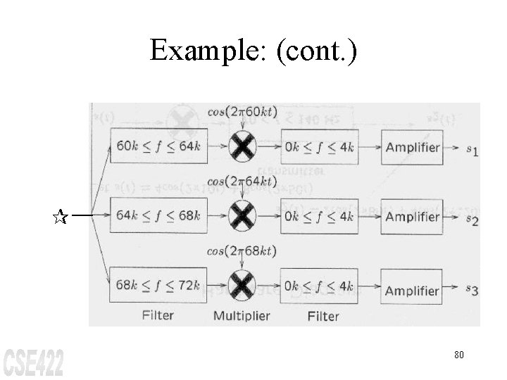 Example: (cont. ) ¶ 80 
