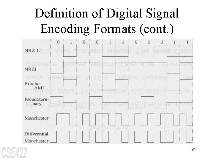 Definition of Digital Signal Encoding Formats (cont. ) 84 