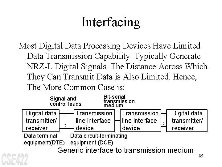 Interfacing Most Digital Data Processing Devices Have Limited Data Transmission Capability. Typically Generate NRZ-L