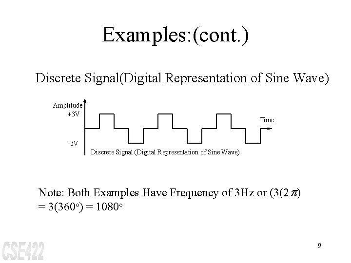 Examples: (cont. ) Discrete Signal(Digital Representation of Sine Wave) Amplitude +3 V Time -3