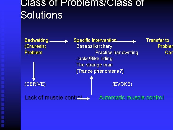 Class of Problems/Class of Solutions Bedwetting (Enuresis) Problem Specific Intervention Baseball/archery Practice handwriting Jacks/Bike