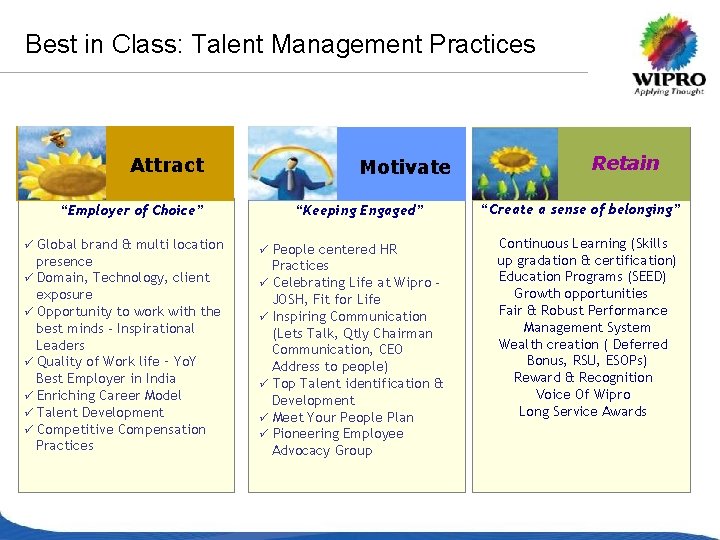 Best in Class: Talent Management Practices Attract Motivate “Employer of Choice” Global brand &