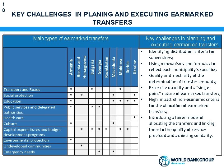 1 8 KEY CHALLENGES IN PLANING AND EXECUTING EARMARKED TRANSFERS Main types of earmarked