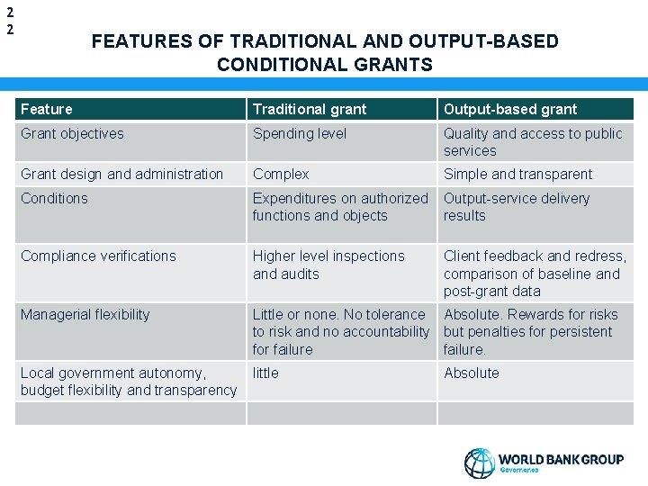 2 2 FEATURES OF TRADITIONAL AND OUTPUT-BASED CONDITIONAL GRANTS Feature Traditional grant Output-based grant